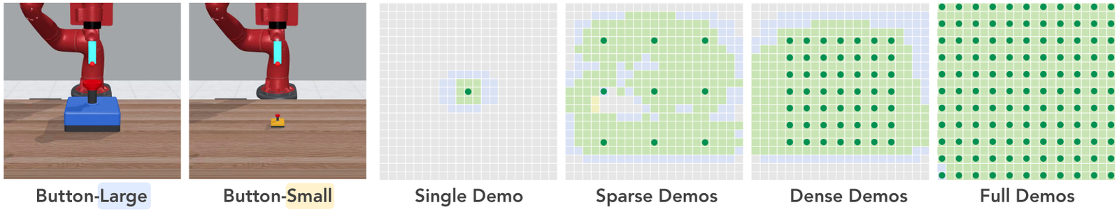 DemoGen: Synthetic Demonstration Generation for Data-Efficient Visuomotor Policy Learning figure
