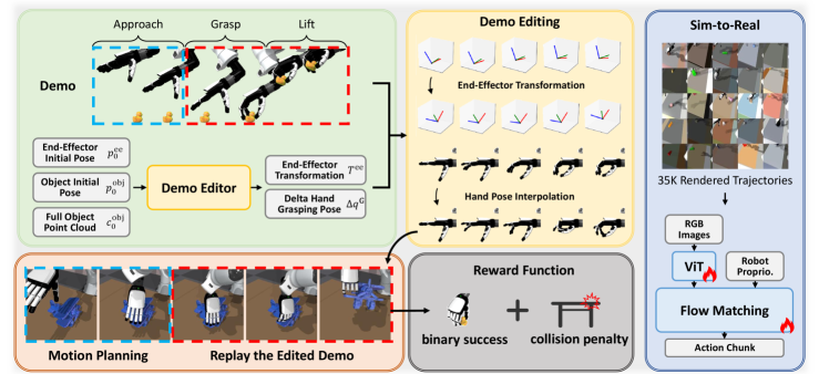 DemoGrasp: Universal Dexterous Grasping from a Single Demonstration figure