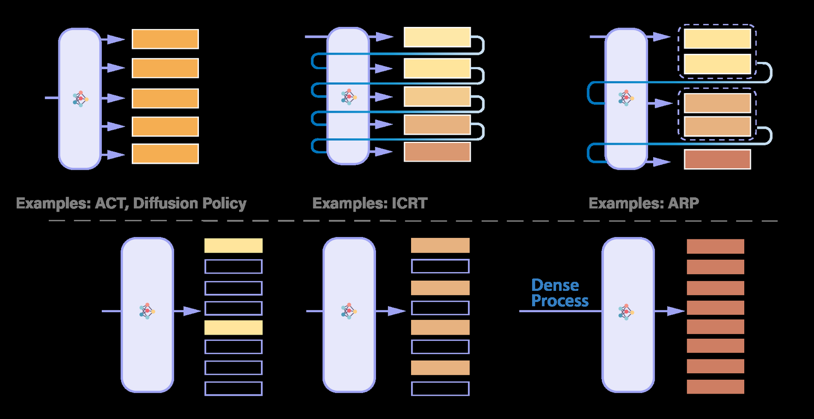 Dense Policy: Bidirectional Autoregressive Learning of Actions figure