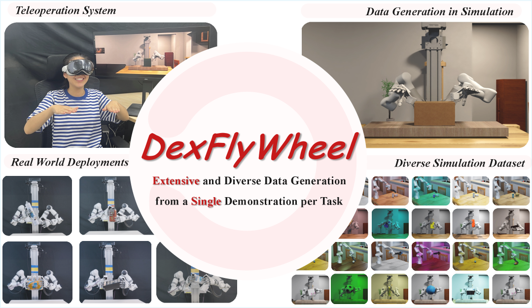 DexFlyWheel: A Scalable and Self-improving Data Generation Framework for Dexterous Manipulation figure