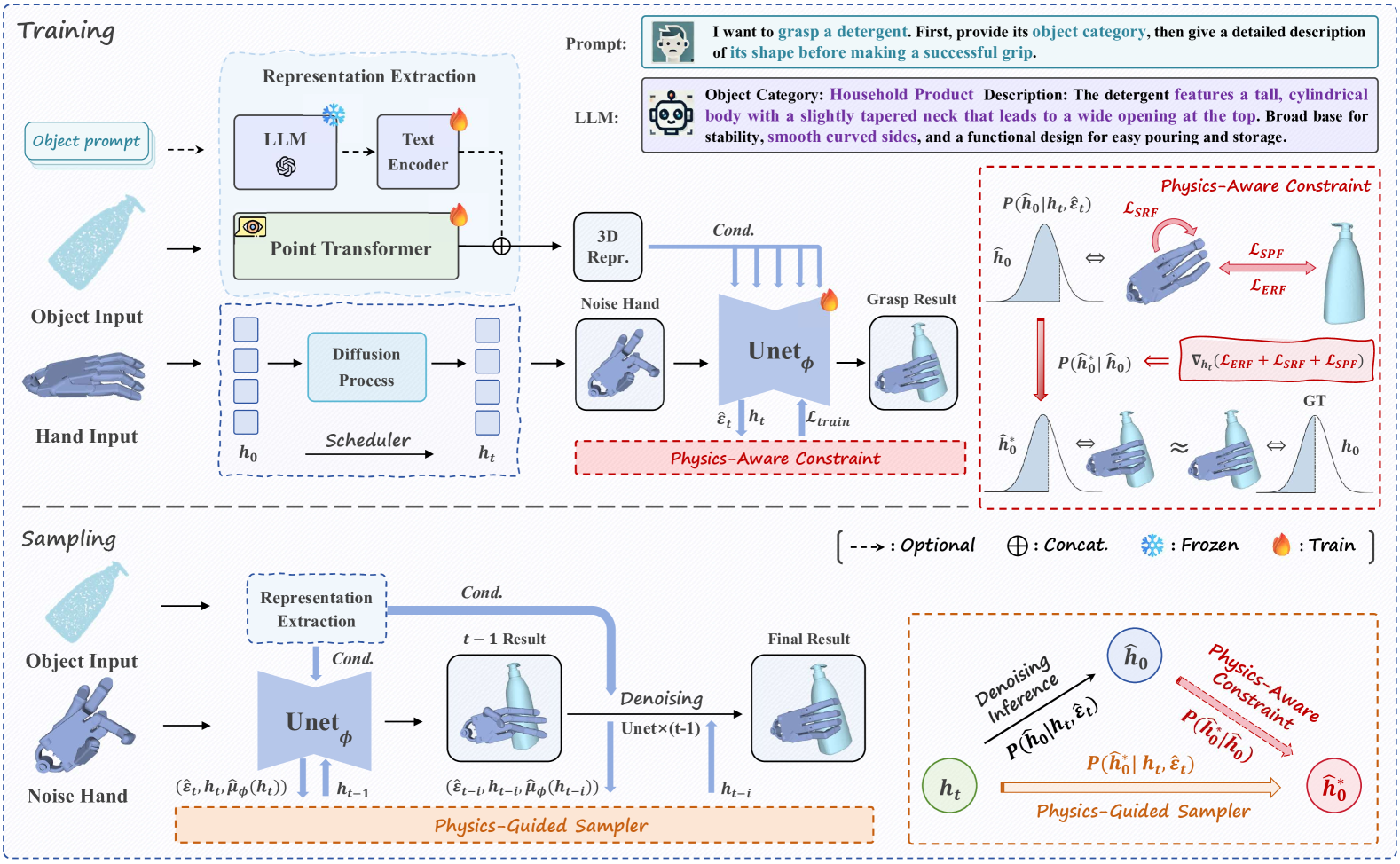 DexGrasp Anything: Towards Universal Robotic Dexterous Grasping with Physics Awareness figure
