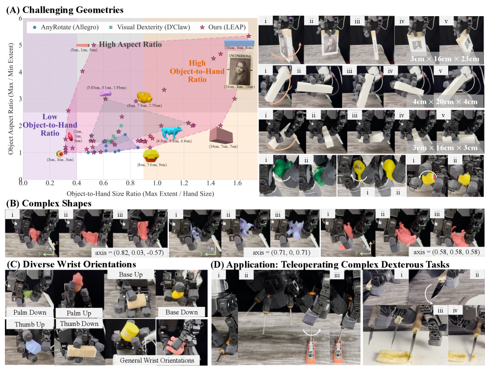 DexNDM: Closing the Reality Gap for Dexterous In-Hand Rotation via Joint-Wise Neural Dynamics Model figure