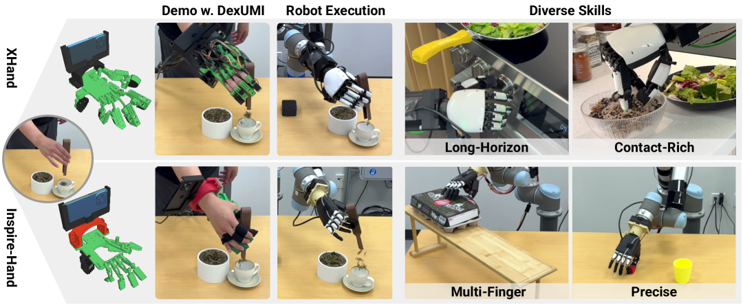 DexUMI: Using Human Hand as the Universal Manipulation Interface for Dexterous Manipulation figure