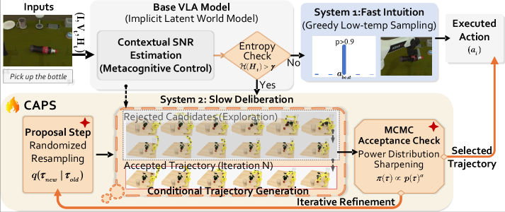 Drift is a Sampling Error: SNR-Aware Power Distributions for Long-Horizon Robotic Planning figure