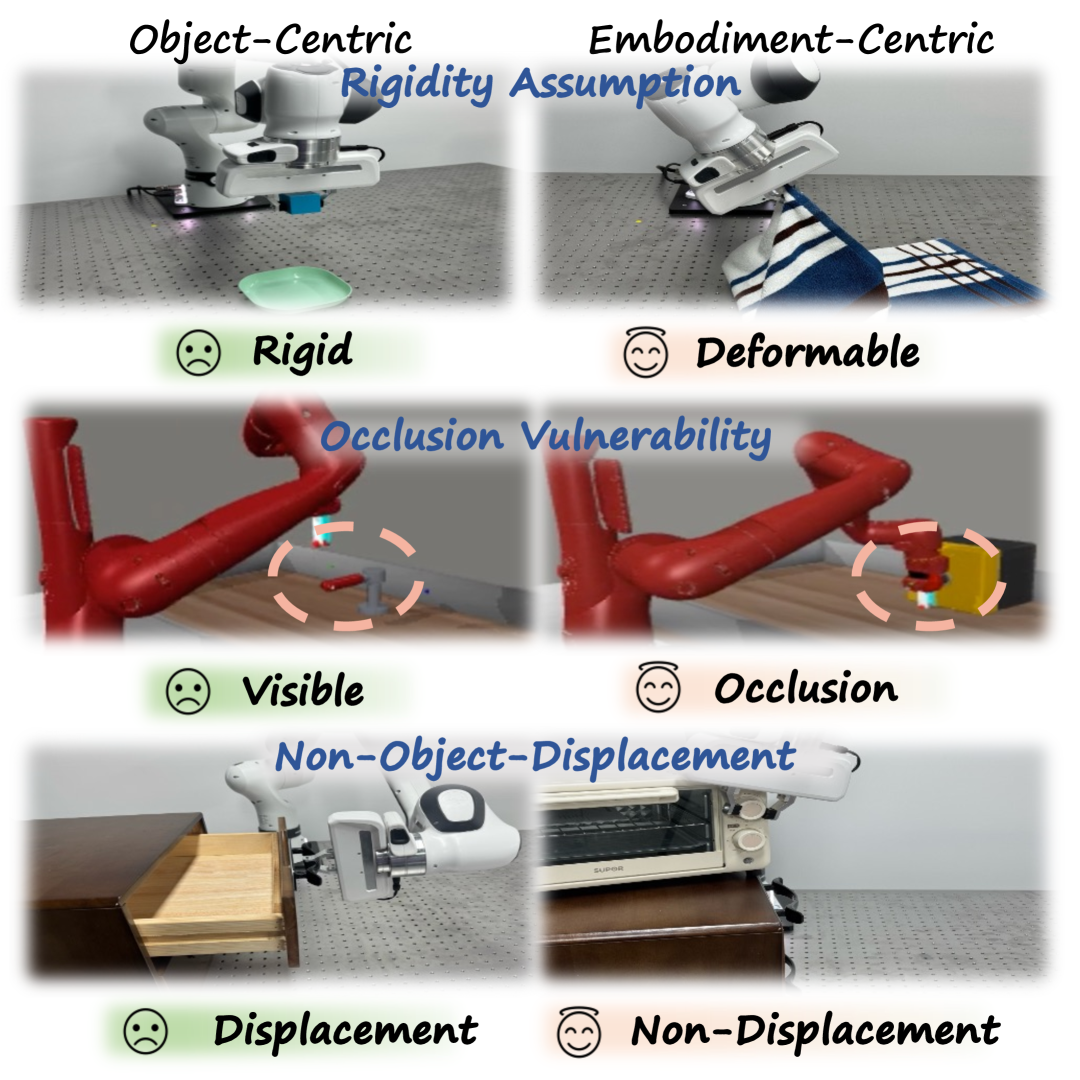 EC-Flow: Enabling Versatile Robotic Manipulation from Action-Unlabeled Videos via Embodiment-Centric Flow figure