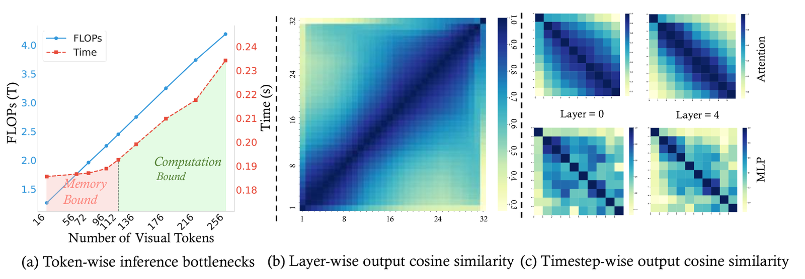 EfficientVLA: Training-Free Acceleration and Compression for Vision-Language-Action Models figure