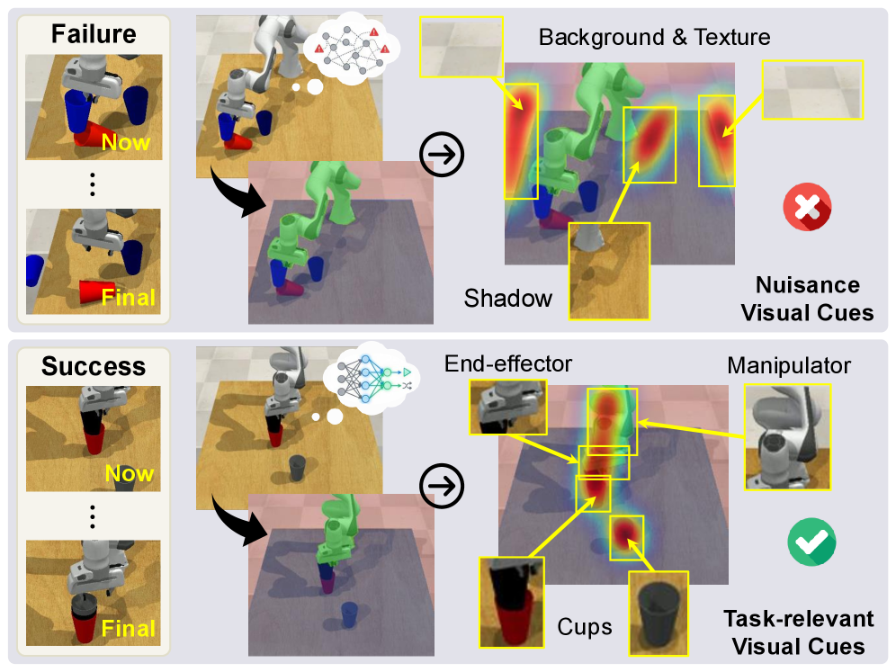 Embodied Interpretability: Linking Causal Understanding to Generalization in Vision-Language-Action Models figure
