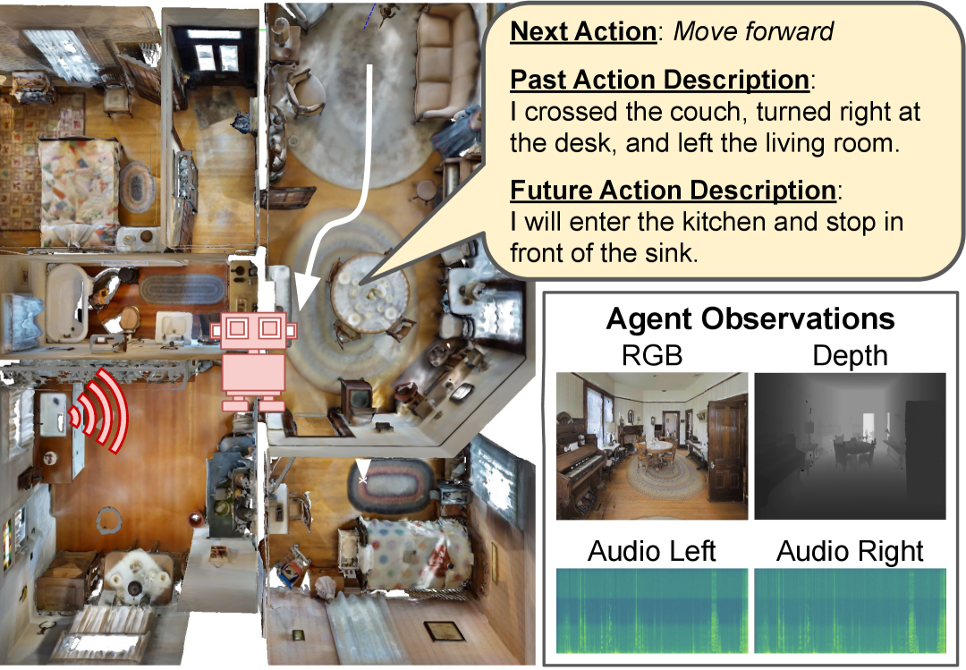 Embodied Navigation with Auxiliary Task of Action Description Prediction figure