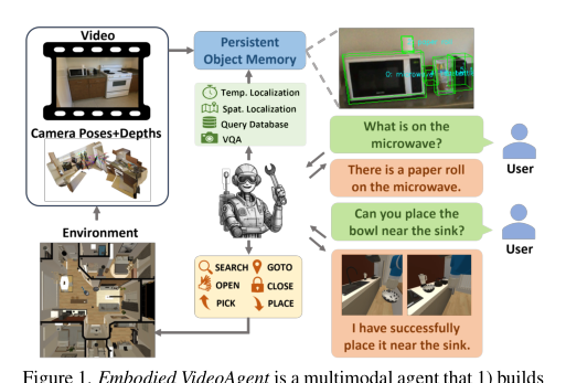Embodied VideoAgent: Persistent Memory from Egocentric Videos and Embodied Sensors Enables Dynamic Scene Understanding figure