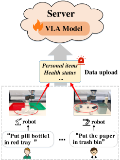 FedVLA: Federated Vision-Language-Action Learning with Dual Gating Mixture-of-Experts for Robotic Manipulation figure