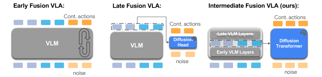 FLOWER: Democratizing Generalist Robot Policies with Efficient Vision-Language-Action Flow Policies figure