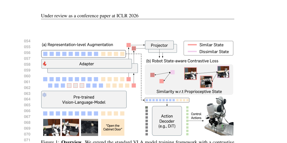 From Abstraction to Instantiation: Learning Behavioral Representation for Vision-Language-Action Model figure