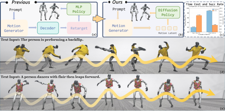 From Language to Locomotion: Retargeting-free Humanoid Control via Motion Latent Guidance figure