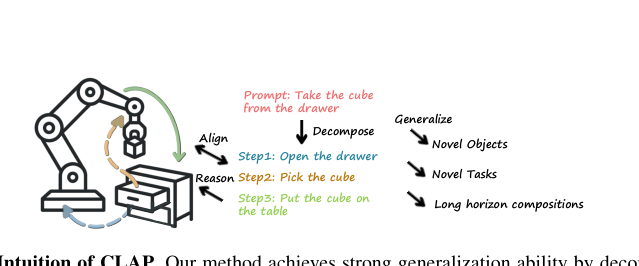 Generalizable Coarse-to-Fine Robot Manipulation via Language-Aligned 3D Keypoints figure