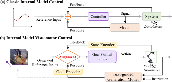 GEVRM: Goal-Expressive Video Generation Model For Robust Visual Manipulation figure