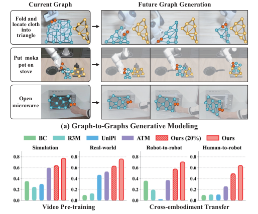 GraphMimic: Graph-to-Graphs Generative Modeling from Videos for Policy Learning figure