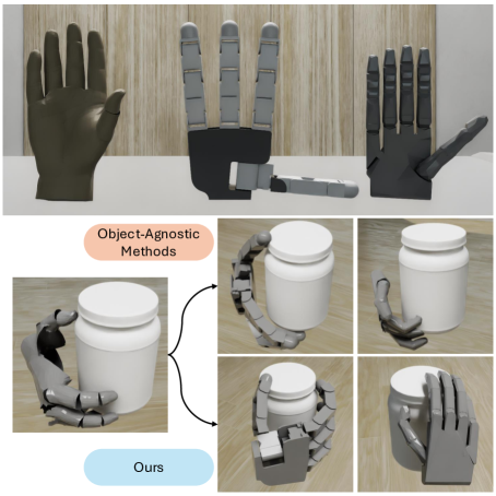 Grasp2Grasp: Vision-Based Dexterous Grasp Translation via Schrödinger Bridges figure