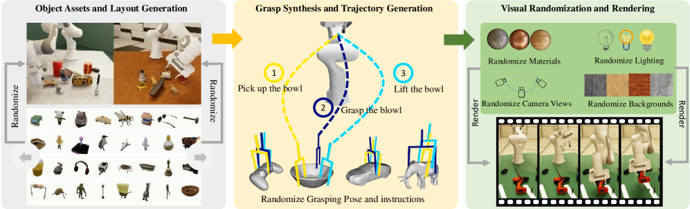 GraspVLA: a Grasping Foundation Model Pre-trained on Billion-scale Synthetic Action Data figure