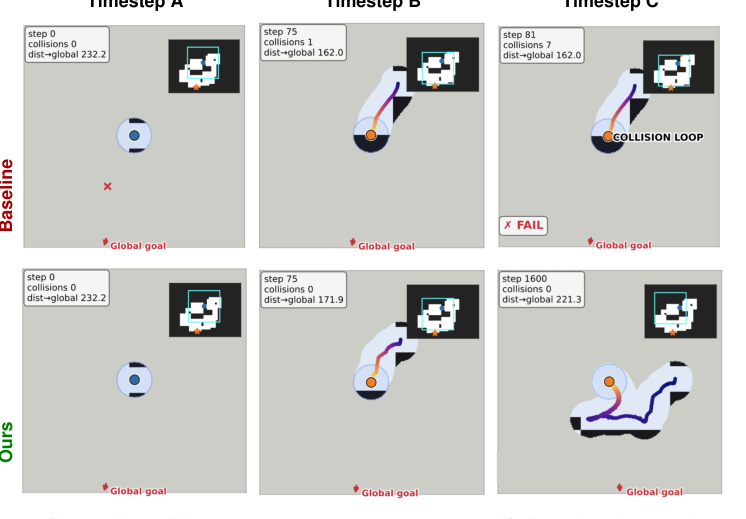 GRL-SNAM: Geometric Reinforcement Learning with Differential Hamiltonians for Navigation and Mapping in Unknown Environments figure