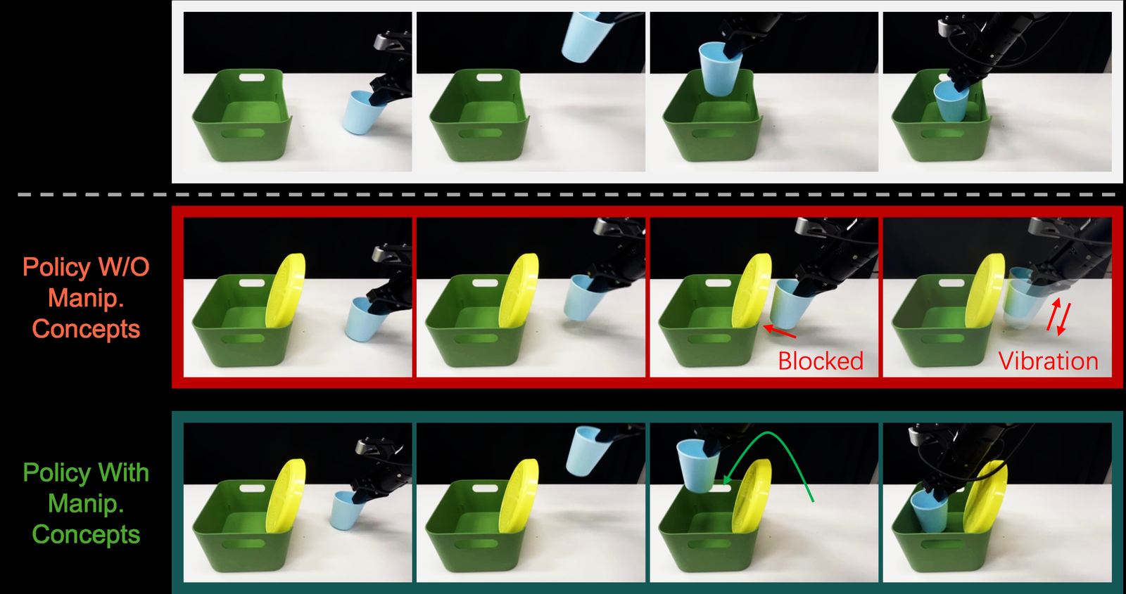 HiMaCon: Discovering Hierarchical Manipulation Concepts from Unlabeled Multi-Modal Data figure