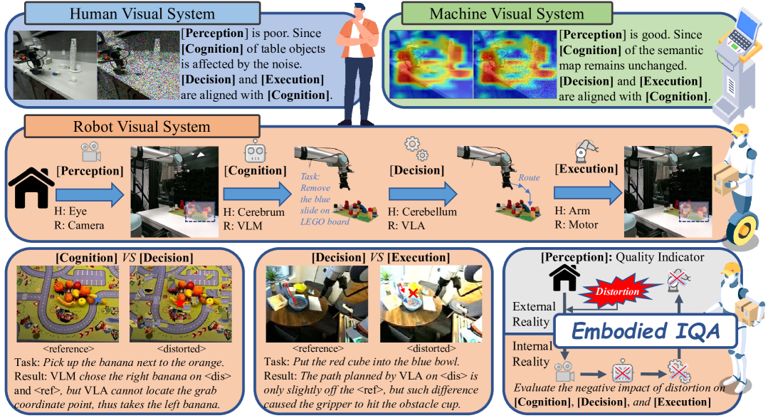 Image Quality Assessment for Embodied AI figure