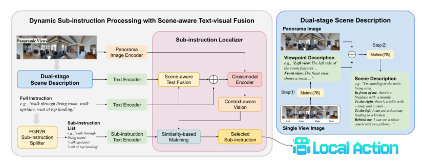 Instruction Decomposition and Action Alignment for Vision-Language Navigation figure