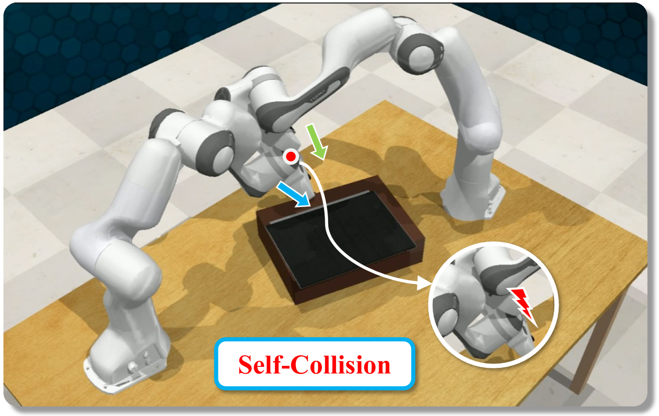 KStar Diffuser: Spatial-Temporal Graph Diffusion Policy with Kinematics Modeling for Bimanual Robotic Manipulation figure