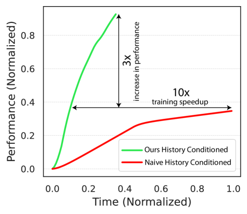 Learning Long-Context Diffusion Policies via Past-Token Prediction figure