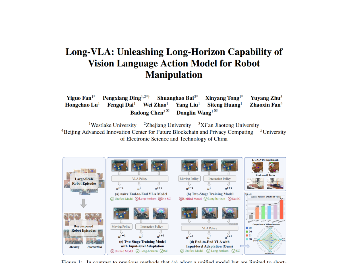 Long-VLA: Unleashing Long-Horizon Capability of Vision Language Action Model for Robot Manipulation figure