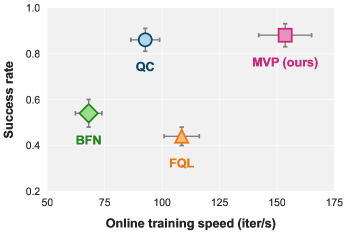 Mean Flow Policy with Instantaneous Velocity Constraint for One-step Action Generation figure