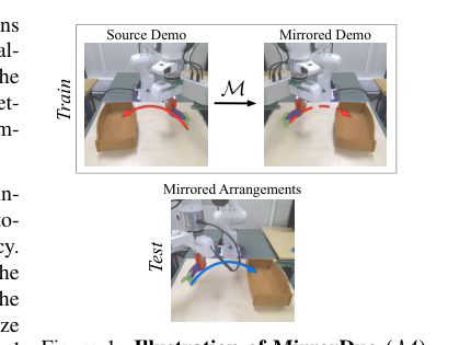MirrorDuo: Reflection-Consistent Visuomotor Learning from Mirrored Demonstration Pairs figure