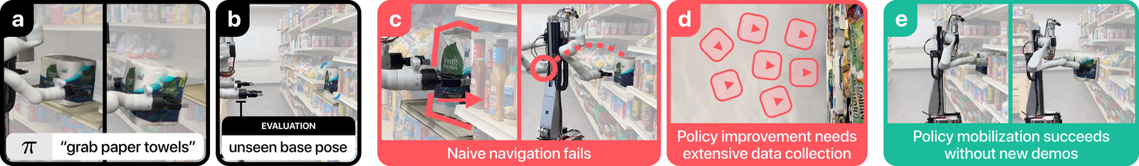 Mobi-\pi: Mobilizing Your Robot Learning Policy figure