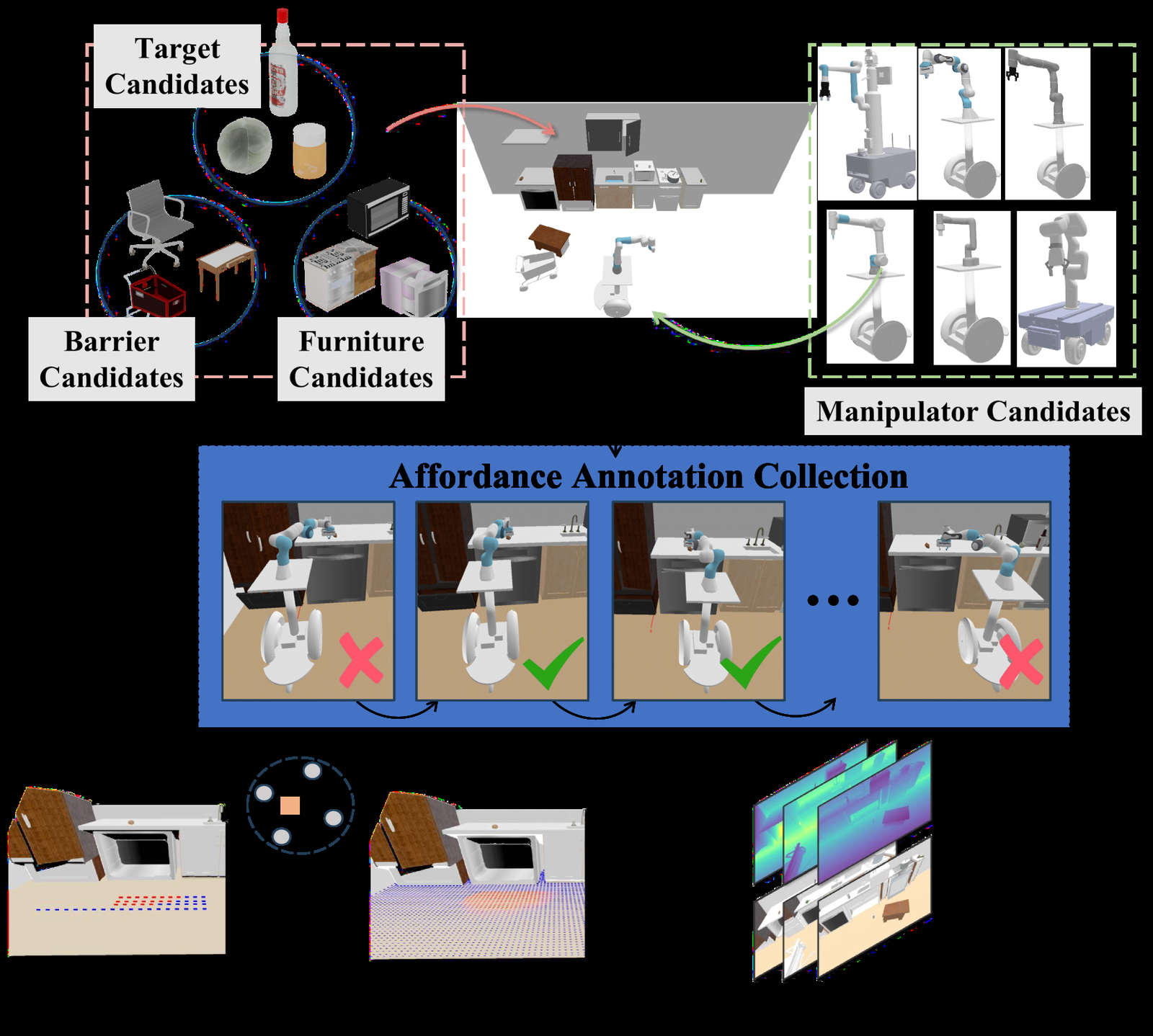 MoMa-Kitchen: A 100K+ Benchmark for Affordance-Grounded Last-Mile Navigation in Mobile Manipulation figure