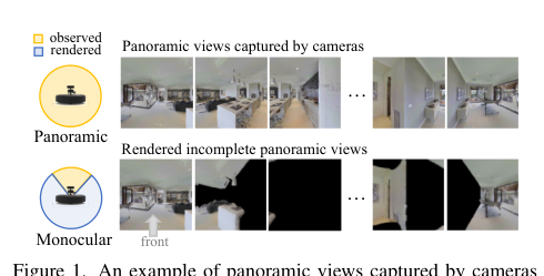 monoVLN: Bridging the Observation Gap between Monocular and Panoramic Vision and Language Navigation figure