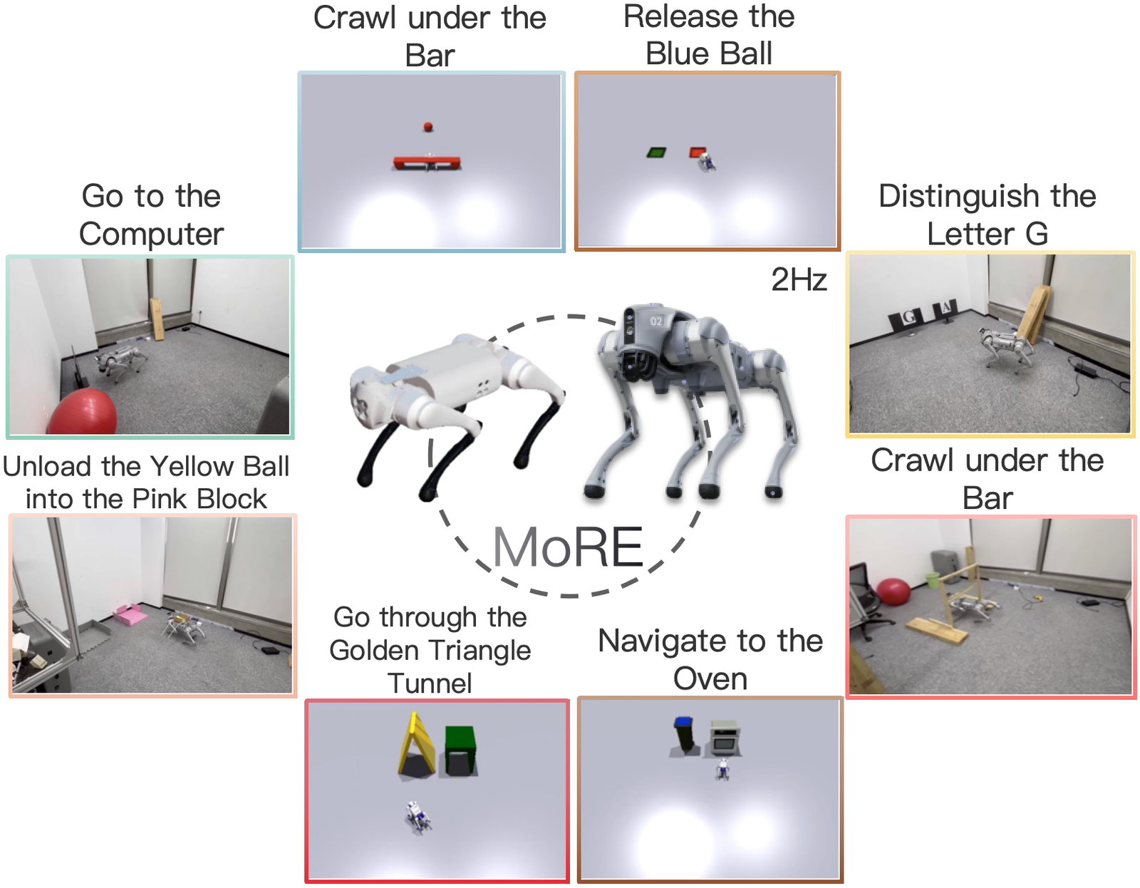 MoRE: Unlocking Scalability in Reinforcement Learning for Quadruped Vision-Language-Action Models figure