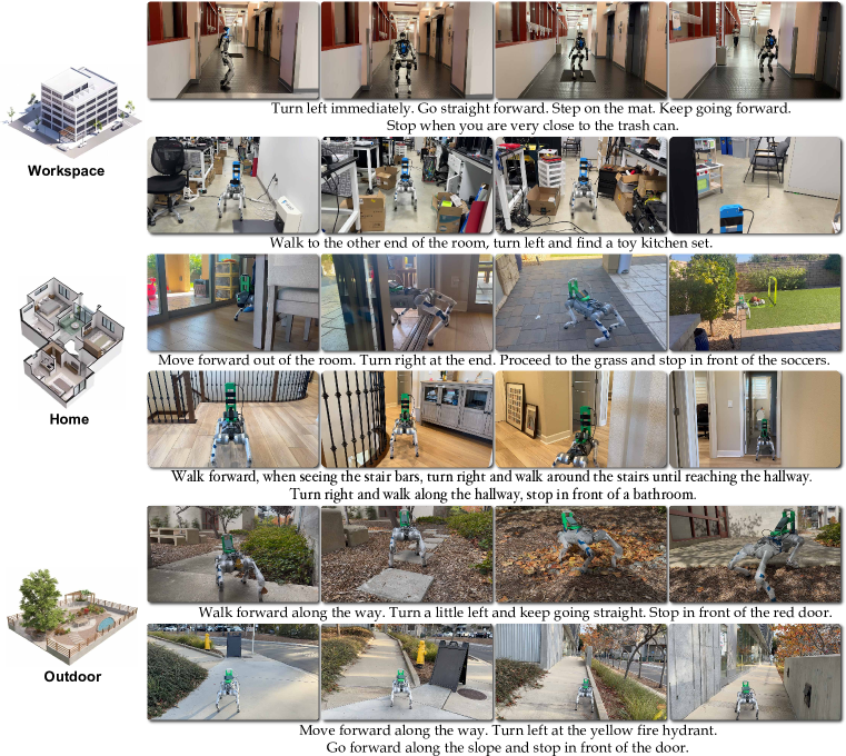 NaVILA: Legged Robot Vision-Language-Action Model for Navigation figure