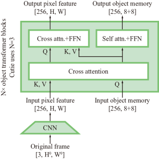 Object-Centric World Models from Few-Shot Annotations for Sample-Efficient Reinforcement Learning figure