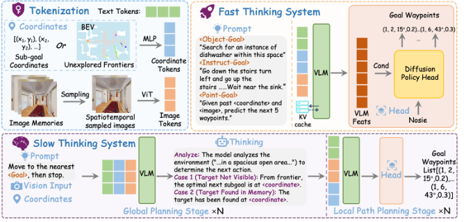 OmniNav: A Unified Framework for Prospective Exploration and Visual-Language Navigation figure