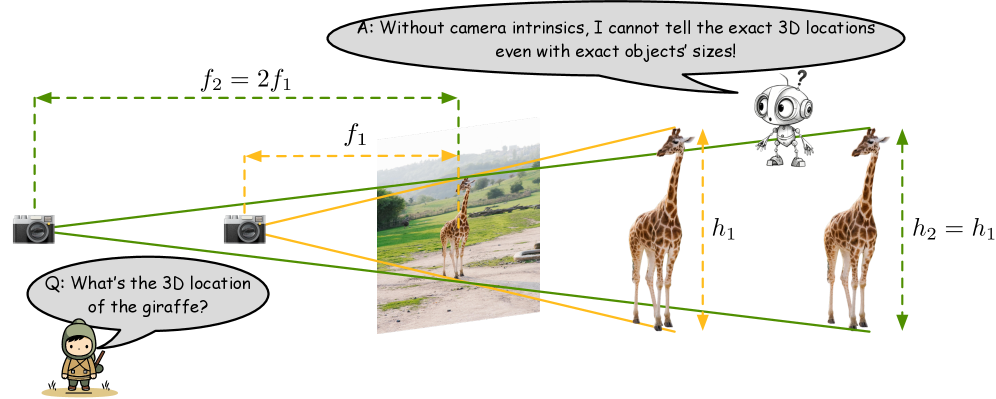 On the Generalization Capacities of MLLMs for Spatial Intelligence figure