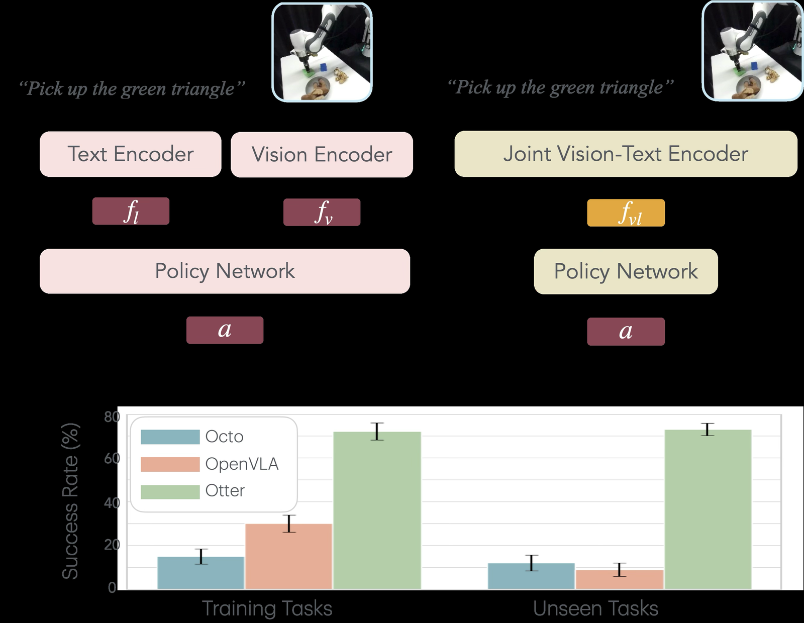 OTTER: A Vision-Language-Action Model with Text-Aware Visual Feature Extraction figure