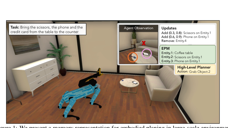 Planning with an Embodied Learnable Memory figure