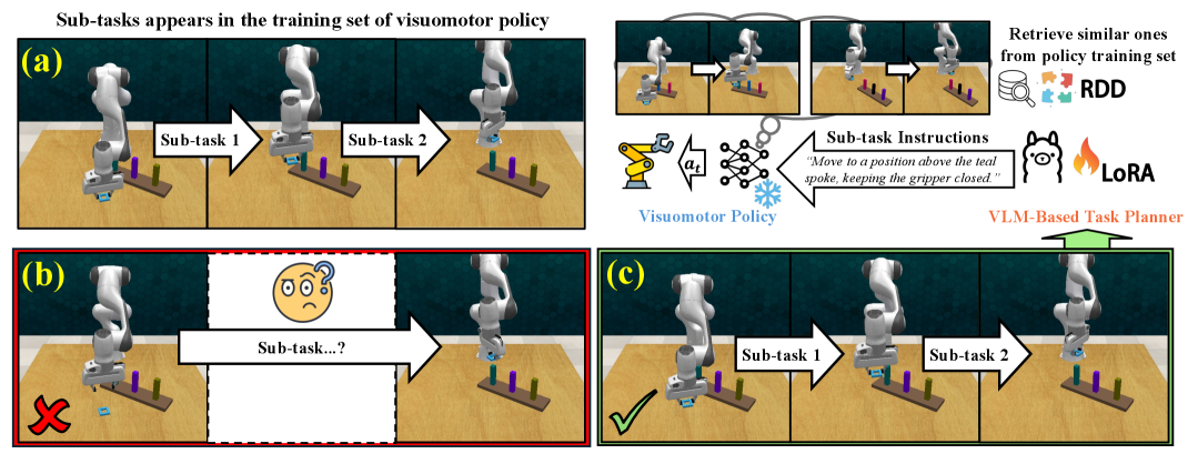 RDD: Retrieval-Based Demonstration Decomposer for Planner Alignment in Long-Horizon Tasks figure