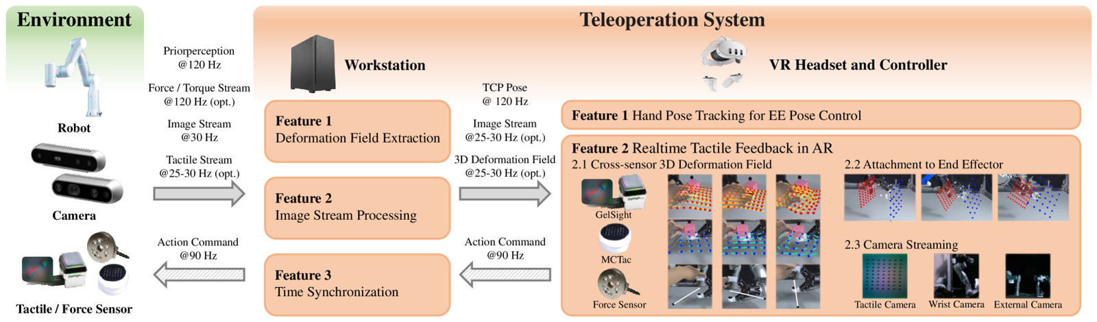Reactive Diffusion Policy: Slow-Fast Visual-Tactile Policy Learning for Contact-Rich Manipulation figure