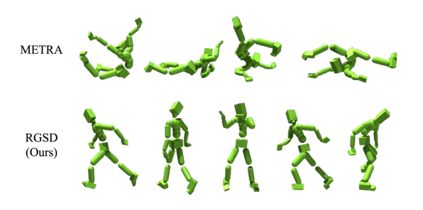 Reference Guided Skill Discovery figure