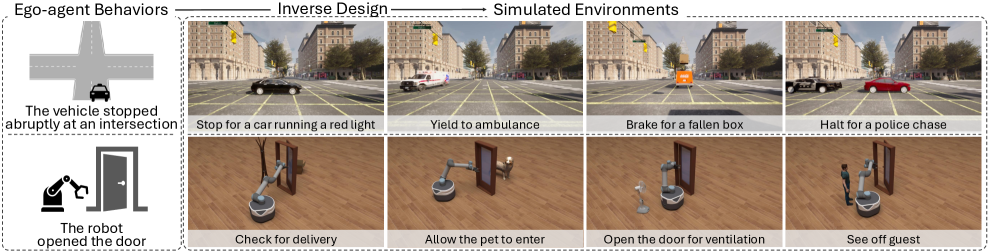 ReGen: Generative Robot Simulation via Inverse Design figure