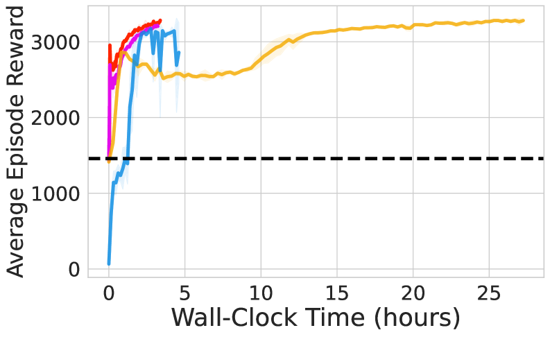 ReinFlow: Fine-tuning Flow Matching Policy with Online Reinforcement Learning figure