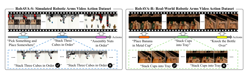 RobAVA: A Large-scale Dataset and Baseline Towards Video based Robotic Arm Action Understanding figure
