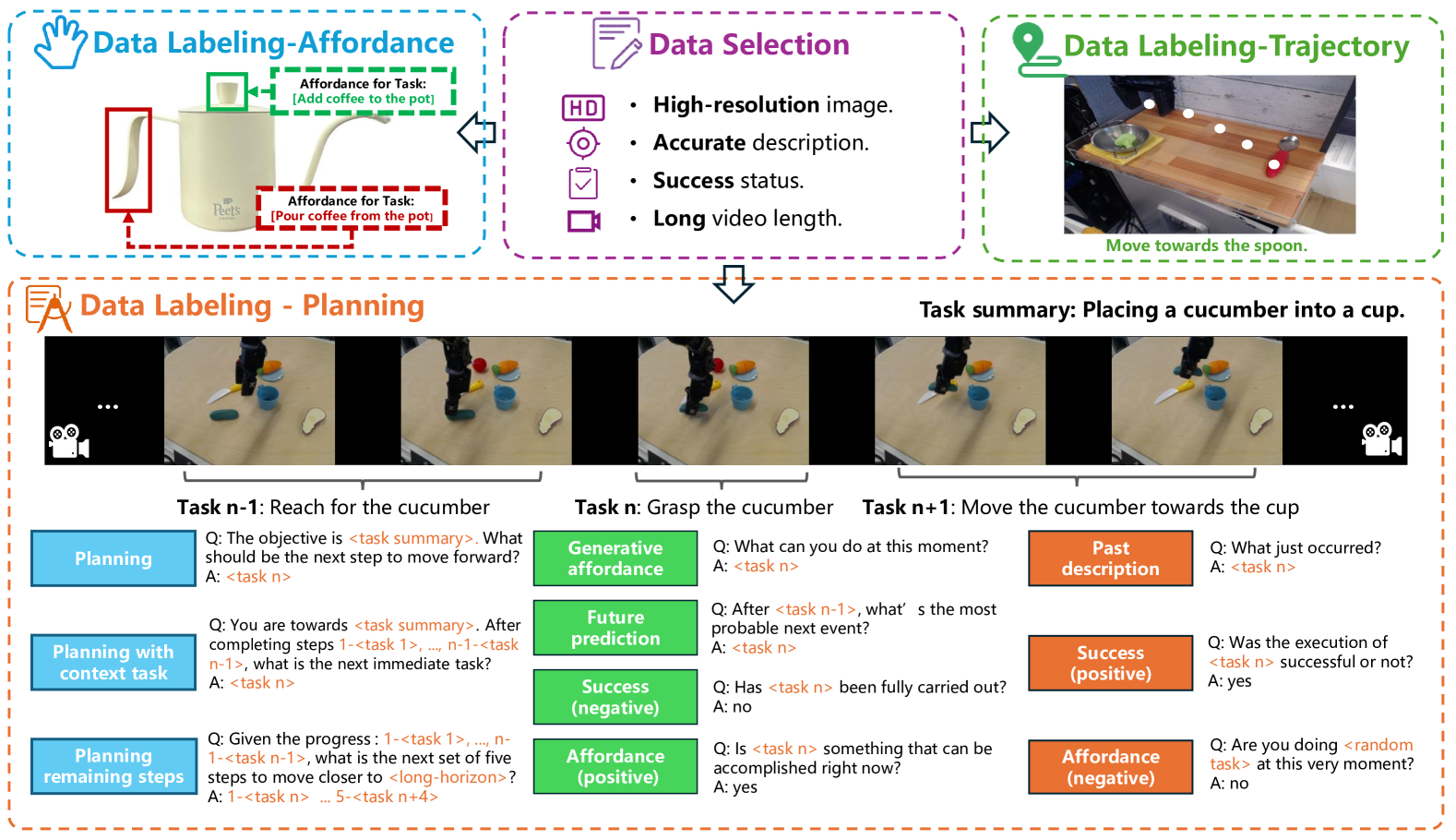 RoboBrain: A Unified Brain Model for Robotic Manipulation from Abstract to Concrete figure