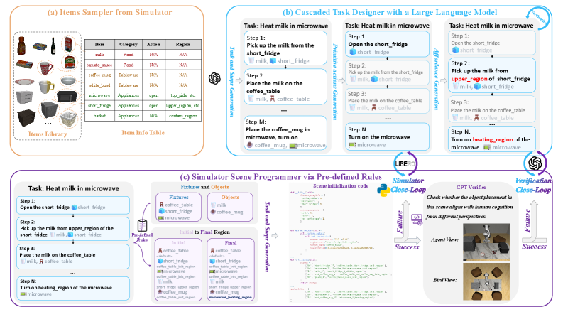 RoboCerebra: A Large-scale Benchmark for Long-horizon Robotic Manipulation Evaluation figure