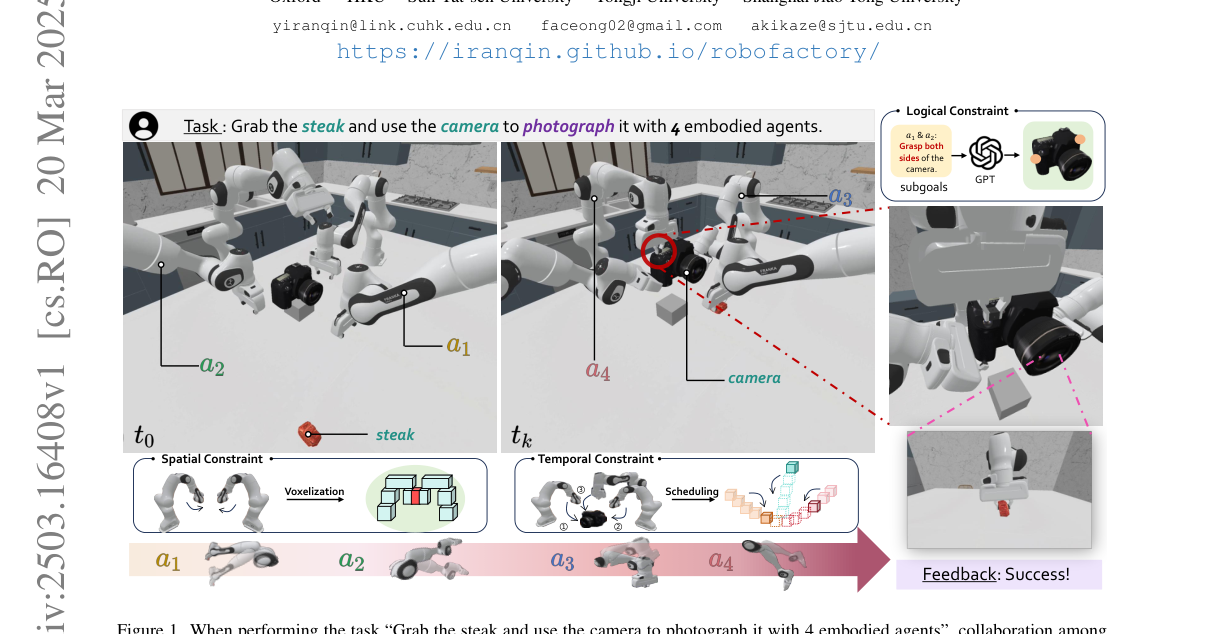 RoboFactory: Exploring Embodied Agent Collaboration with Compositional Constraints figure